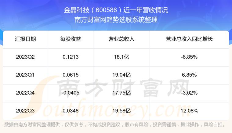 金晶科技股票-金晶科技股票股吧