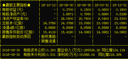 600074-600074保千里最新消息