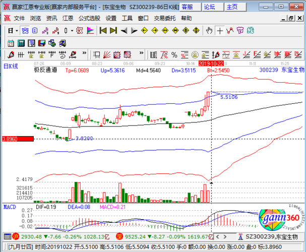 东宝生物股票-东宝生物股票股吧