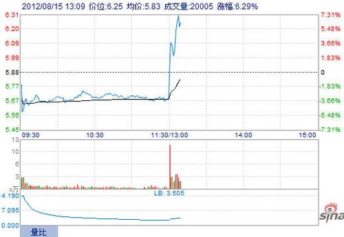 苏宁 股票-苏宁股票最新行情