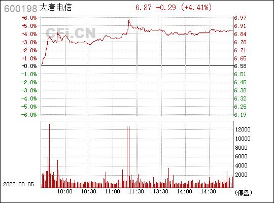 大唐电信股票-