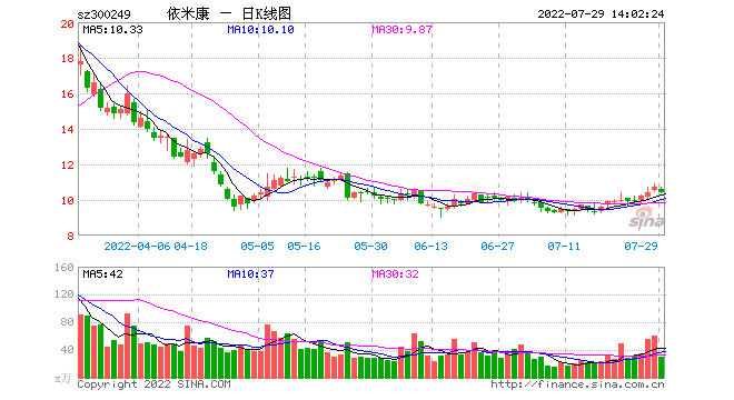 依米康股票-依米康股票股吧