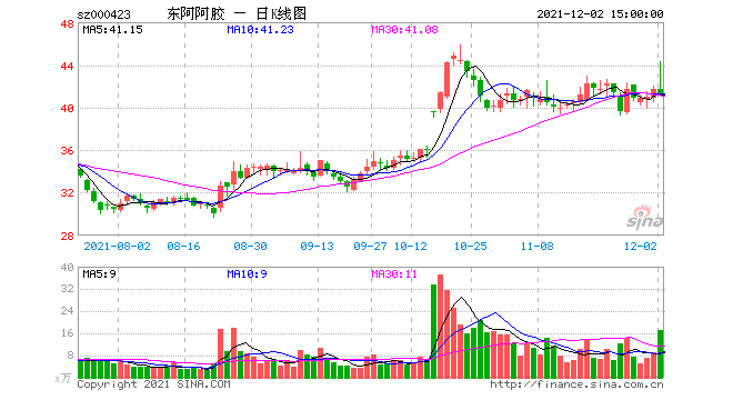 东阿阿胶 股票-东阿阿胶股票股吧
