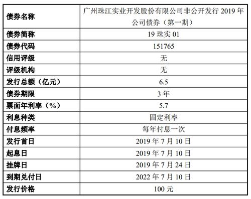 珠江实业股票-珠江实业股票股吧