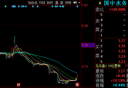 国中水务股票-国中水务股票股吧