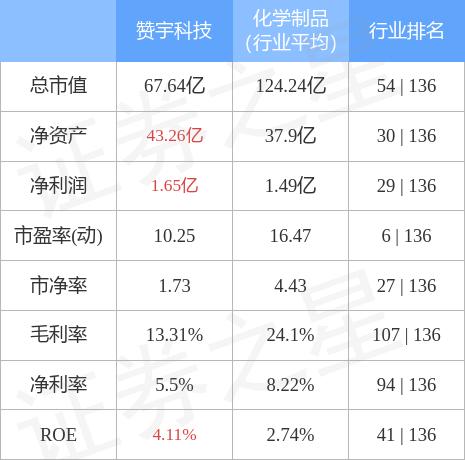 赞宇科技股票-赞宇科技股票股吧