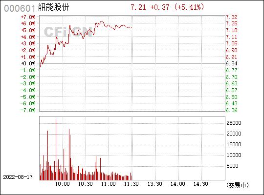韶能股票-韶能股票行情
