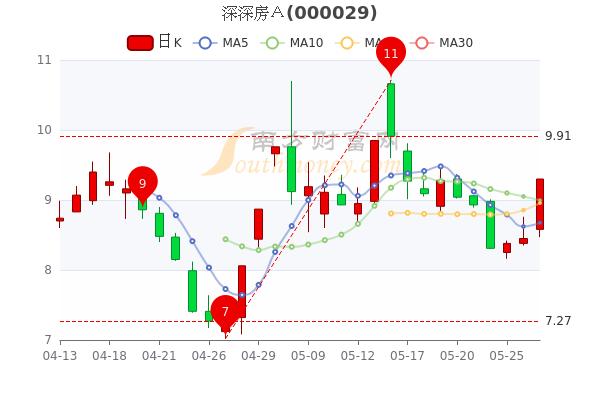 深深房a股票-深深房a股票行情