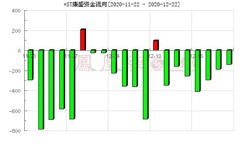 康盛股份股票-康盛股份股票股吧