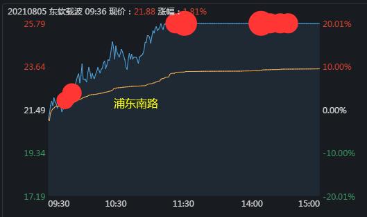 东软载波股票-东软载波股票股吧