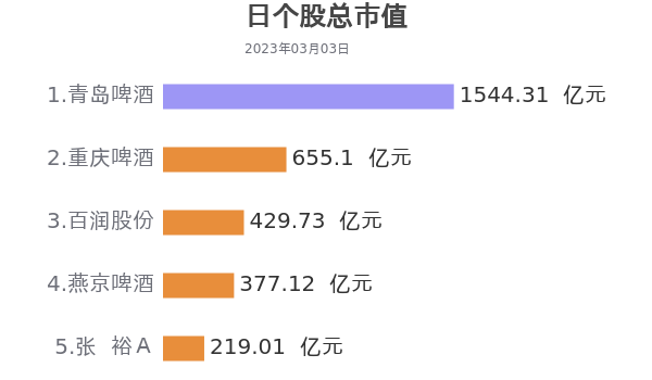 青岛啤酒600600-青岛啤酒600600股票行情