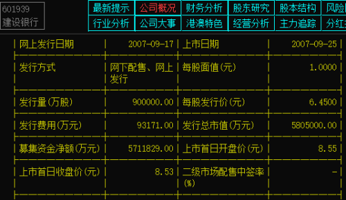 股票建设银行-股票建设银行行情