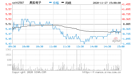 奥拓电子股份-奥拓电子最新股评