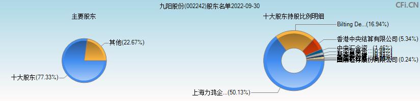 002242九阳股份-002242九阳股份股吧