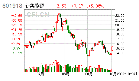 国投新集股票-国投新集股票601918