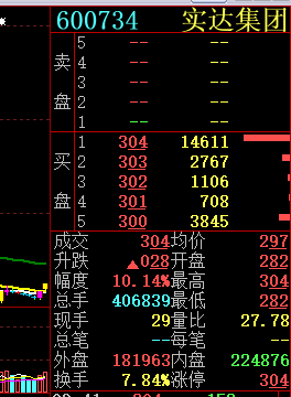 股票600734-股票600734股吧