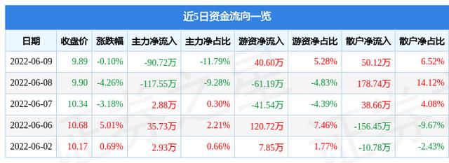 股票600599-股票600599多少钱