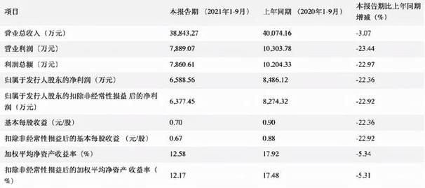 富临运业股票-富临运业股票股吧