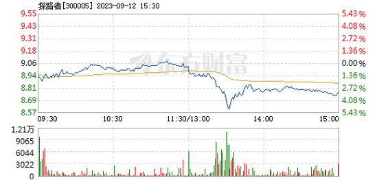 300005股票-300005股票行情查询