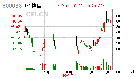 st数码-st数码最新公告