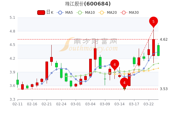 珠江控股股票-珠江控股股票行情