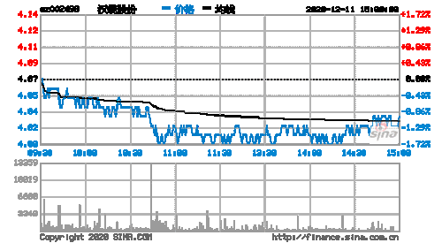 002498股票-002498股票行情