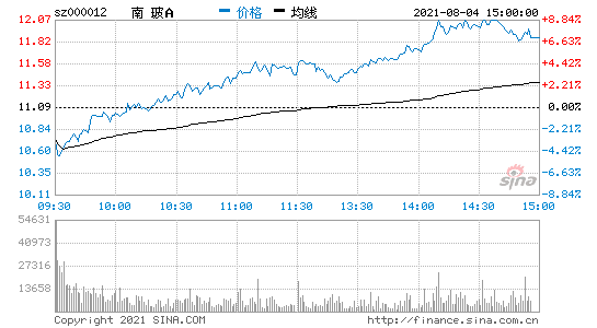 000012股票-000012股票行情