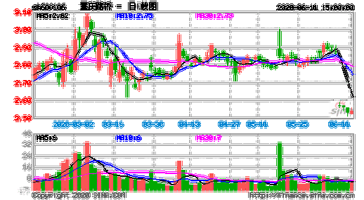 股票600106-股票600106的描述性统计