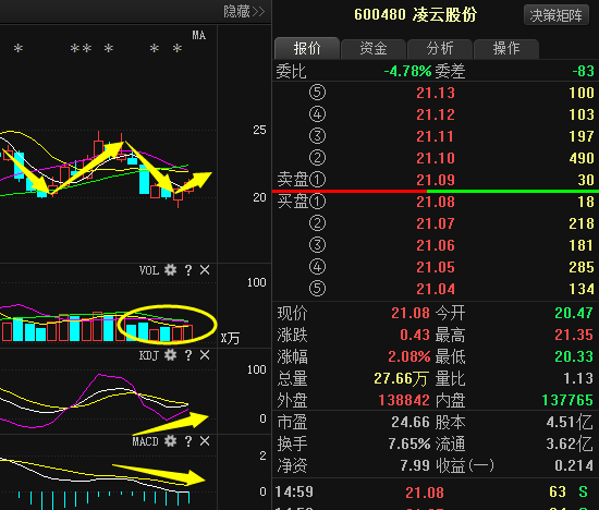 凌云股份600480-凌云股份600480是军工概念吗