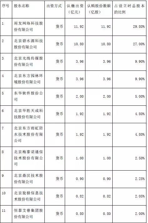 中关村a股-中关村a股上市公司名单