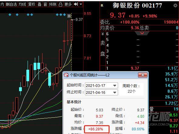 御银科技-御银科技股票股吧