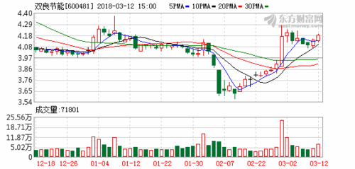 600481股票-600481股票行情