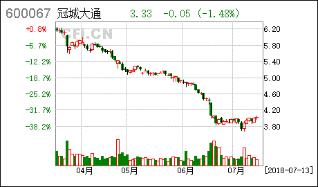 股票600067-股票600067冠城大通