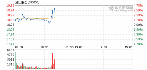300658-300658延江股份股吧