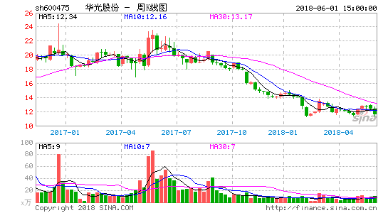 600475股票-600475股票行情