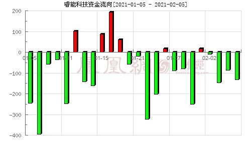 睿能科技-睿能科技(603933)股吧