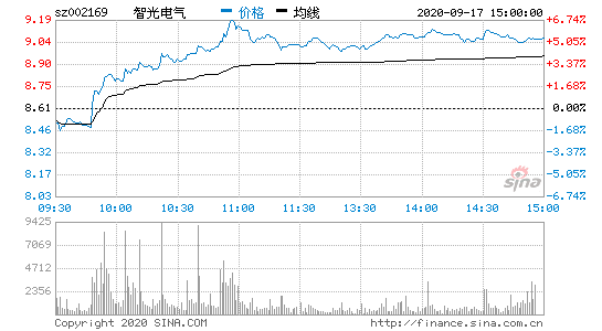 智光电气-智光电气股票股吧