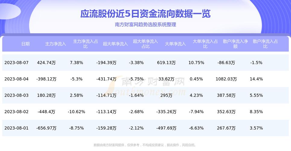 应流股份-应流股份股吧