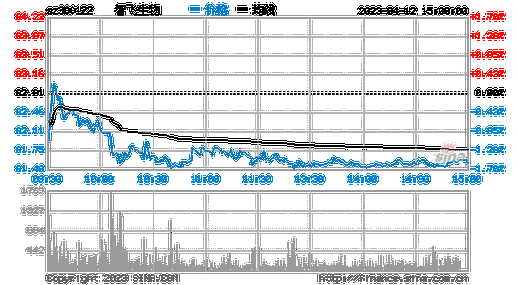 智飞生物股票-智飞生物股票股吧