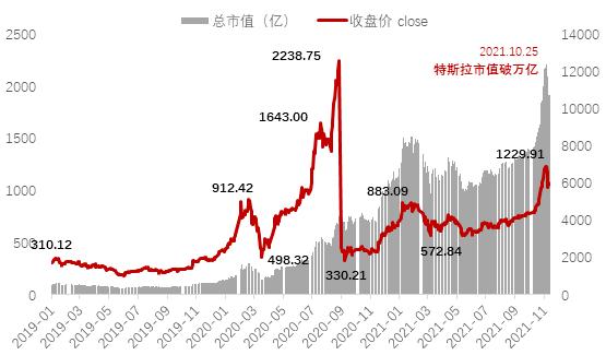 特斯拉股价-特斯拉股价历史走势