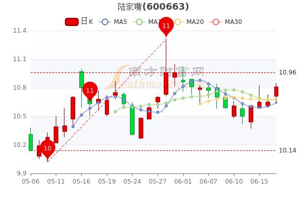 陆家嘴股票-陆家嘴股票股最新消息