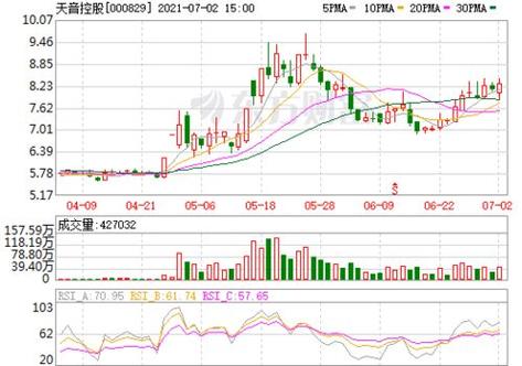 天音控股股票-天音控股股票股吧