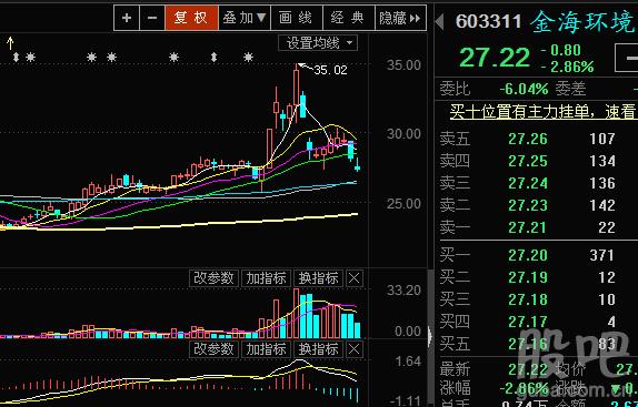 精华制药股票-精华制药股票股吧