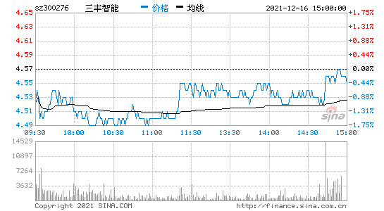 三丰智能股票-三丰智能股票股吧