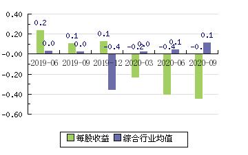 悦达投资股票-悦达投资股票股吧