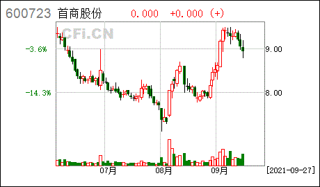 首商股份股票-首商股份股票怎么成零了