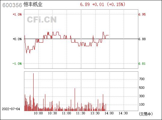 600356恒丰纸业-600356恒丰纸业股吧