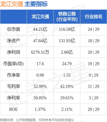 龙江交通股票-龙江交通股票分红