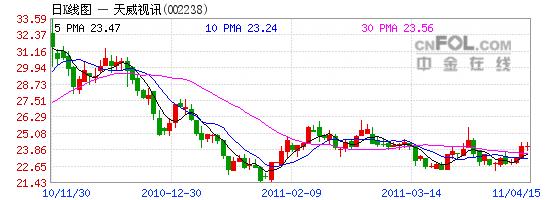 002238股票-002238股票行情