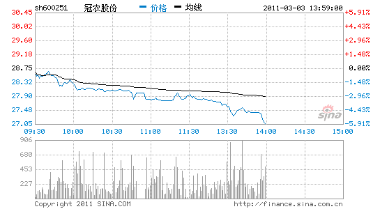 扬农化工股价-扬农化工股价为什么跌了